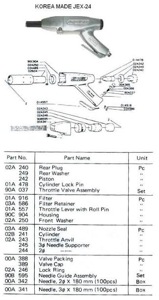 Parts List For Jet Chisel — marine supply, Showq Ship Chandlers Dubai — marine supply from Showq Ship Chandlers Dubai
